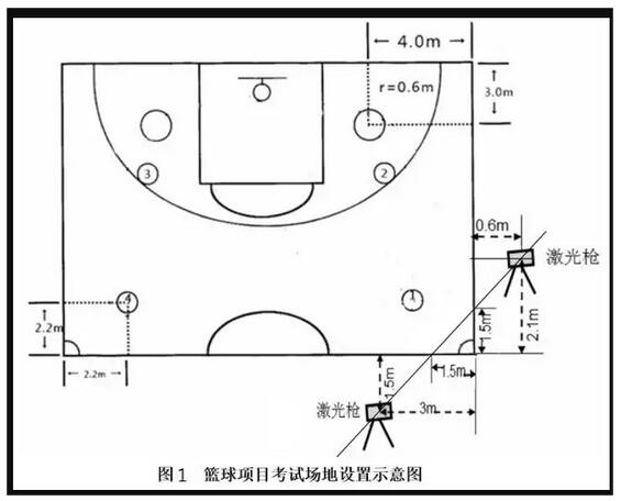 江西：关于做好2024年普通高校体育类专业考试招生工作的通知8868体育官方网站(图1)