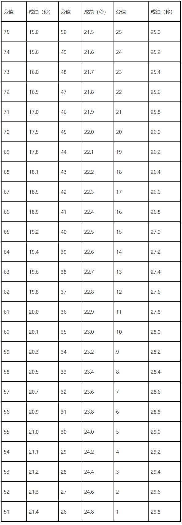江西：关于做好2024年普通高校体育类专业考试招生工作的通知8868体育官方网站(图3)
