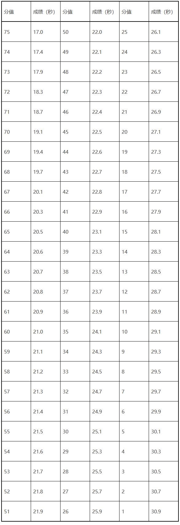 江西：关于做好2024年普通高校体育类专业考试招生工作的通知8868体育官方网站(图4)