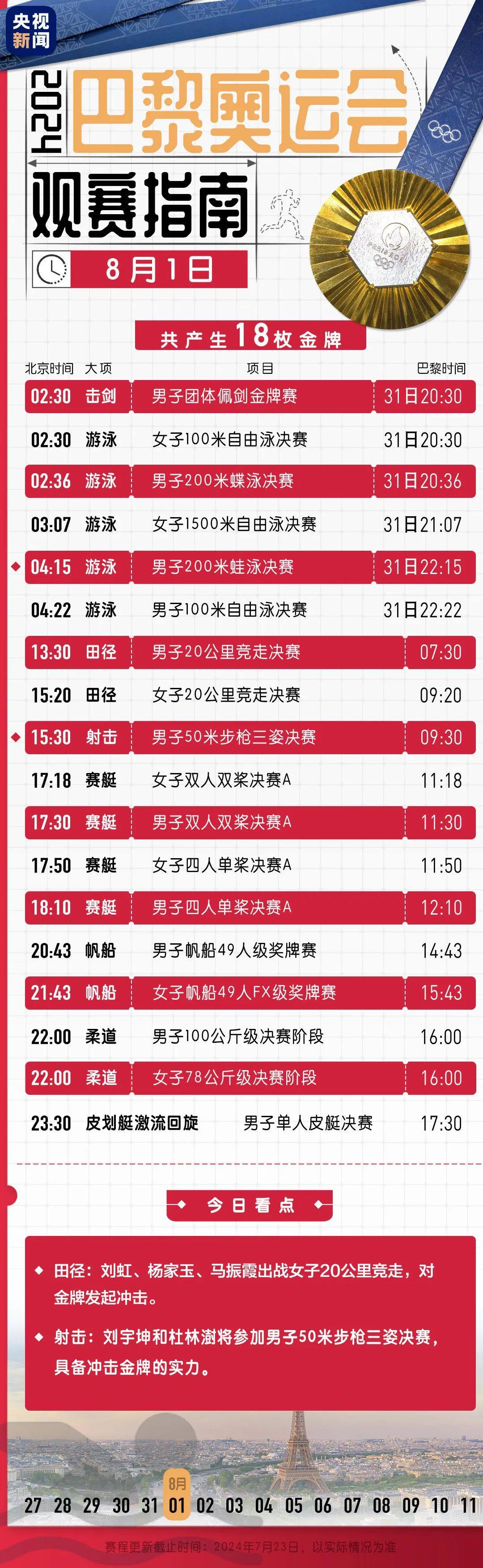 8868体育中国官方平台巴黎奥运会最新进展！奥运会奖牌榜和今日看点（持续更新中）(图2)