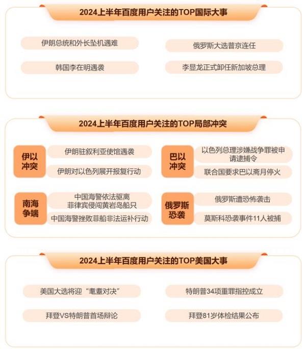 8868体育官方网站百度发布2024上半年热点报告 盘点热门国际大事、体育赛事、顶流企业家(图6)