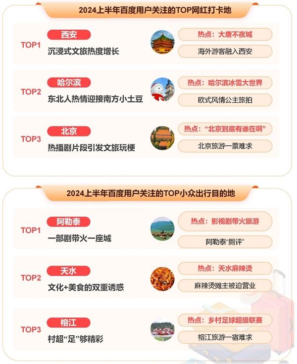 8868体育官方网站百度发布2024上半年热点报告 盘点热门国际大事、体育赛事、顶流企业家(图8)