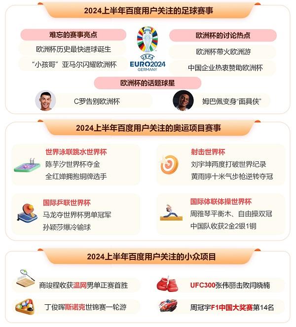 8868体育官方网站百度发布2024上半年热点报告 盘点热门国际大事、体育赛事、顶流企业家(图7)