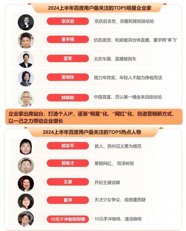 8868体育官方网站百度发布2024上半年热点报告 盘点热门国际大事、体育赛事、顶流企业家(图2)