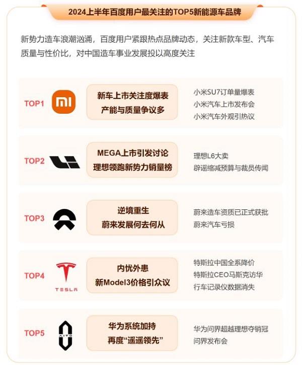 8868体育官方网站百度发布2024上半年热点报告 盘点热门国际大事、体育赛事、顶流企业家(图4)