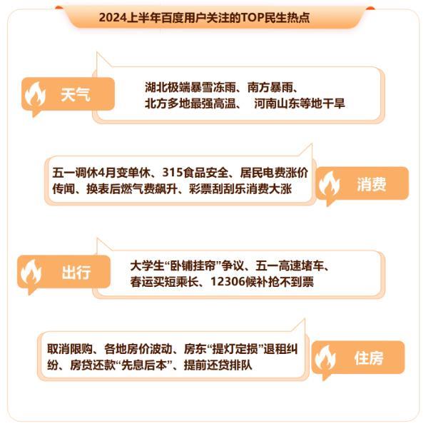 8868体育官方网站百度发布2024上半年热点报告 盘点热门国际大事、体育赛事、顶流企业家(图5)