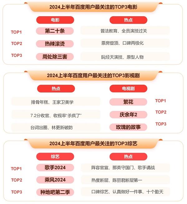 8868体育官方网站百度发布2024上半年热点报告 盘点热门国际大事、体育赛事、顶流企业家(图9)