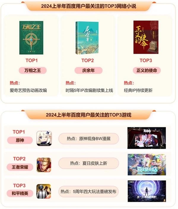 8868体育官方网站百度发布2024上半年热点报告 盘点热门国际大事、体育赛事、顶流企业家(图11)