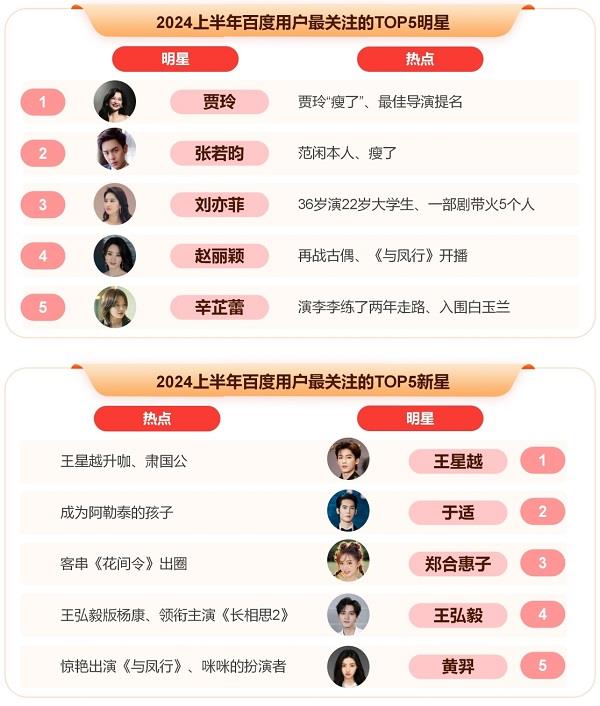 8868体育官方网站百度发布2024上半年热点报告 盘点热门国际大事、体育赛事、顶流企业家(图10)