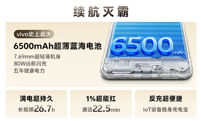 vivo Y300 Pro的越级亮点有哪些？一图带你快速8868体育官方网站看懂(图2)
